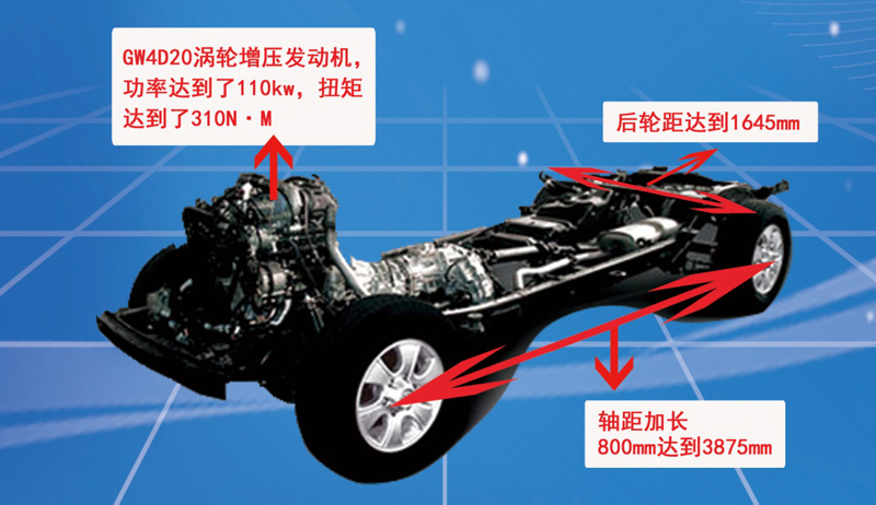 房車專用底盤是吹噓還是真安全可靠？